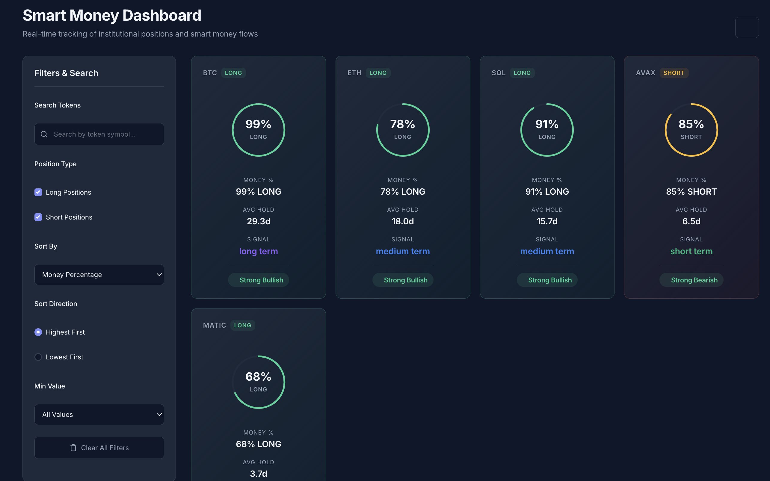 Advanced Analytics for
