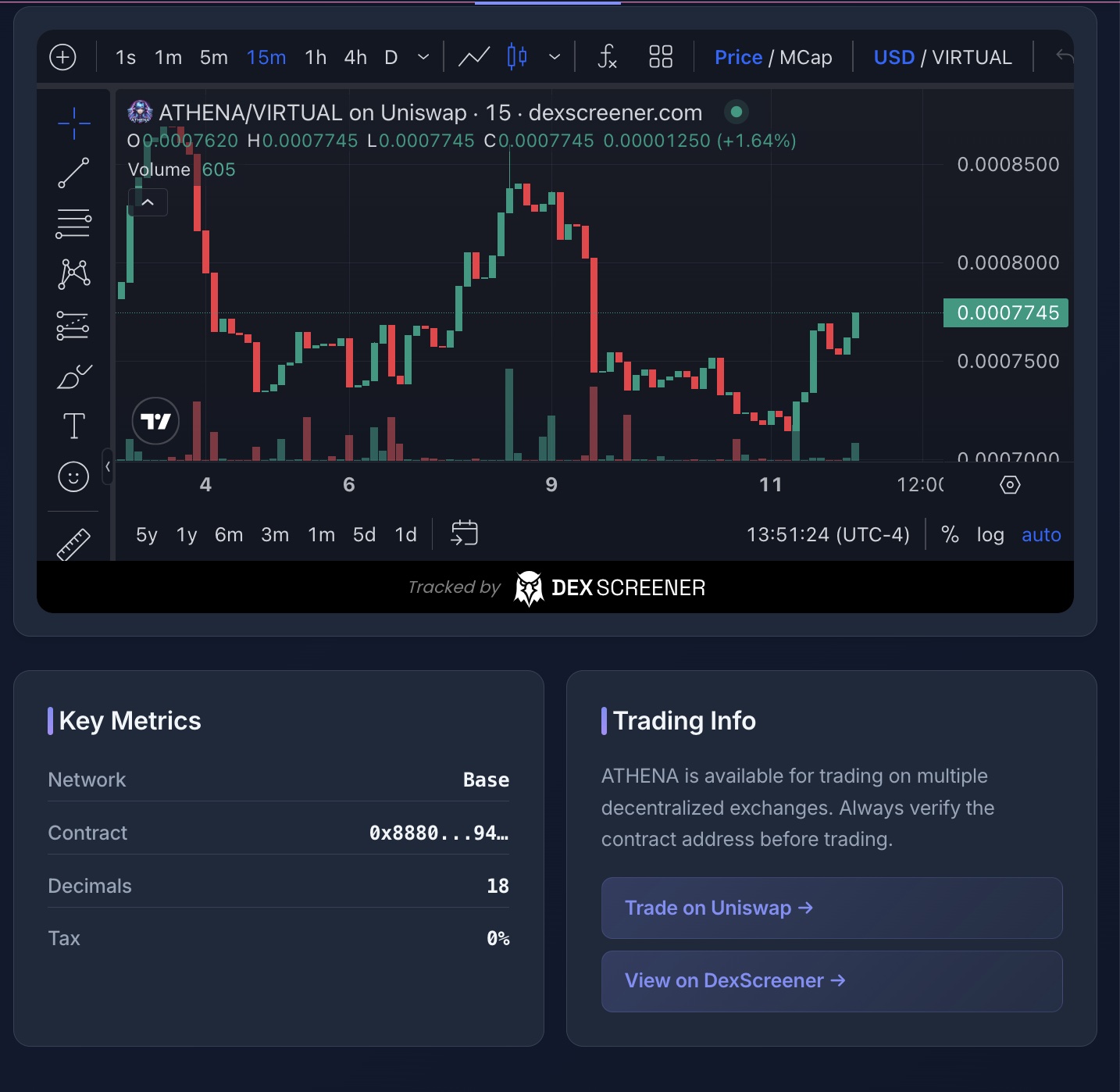 Live DEX Trading