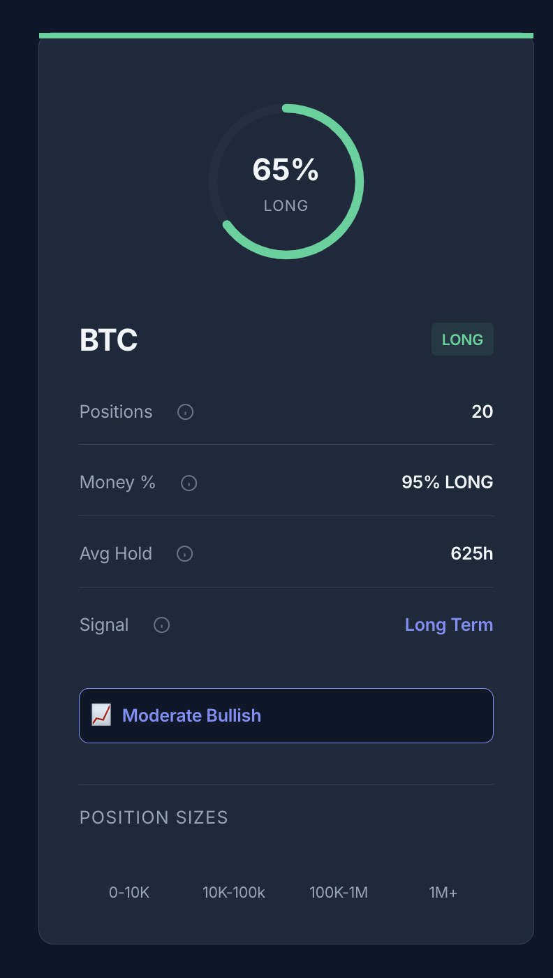 Real-Time Smart Money